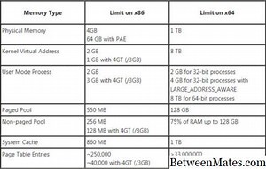 8位和16位微控制器 - 硬件 2025