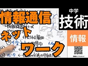 [Junior High School Technology] Information and Communication Network [Information Technology] #T...