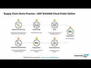 SAP S/4HANA Cloud - Supply-Chain Demo