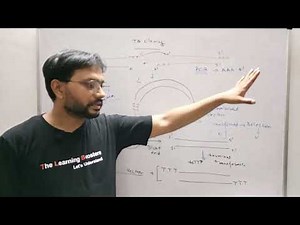 TA Cloning Lecture-15