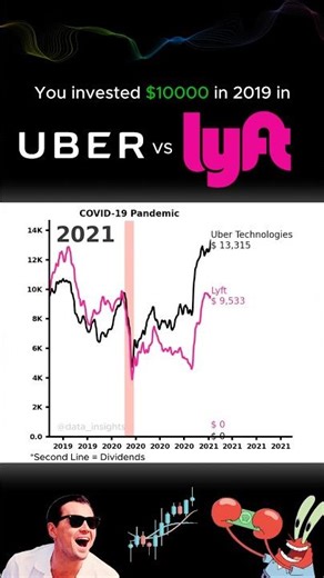 💴What If You Invested $5,000 in UBER and LYFT? #linechart #datavisualization