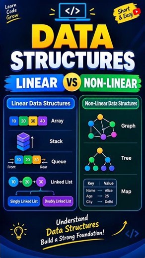 Data Structures Explained Simply | ARSHIYAN CODES |