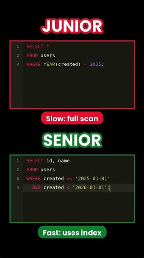 html tutorial for beginners | CSS | html full course | css full course | web development full course