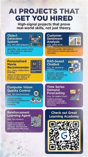 7 AI Projects Recruiters Actually Want 2026 | Portfolio Blueprint