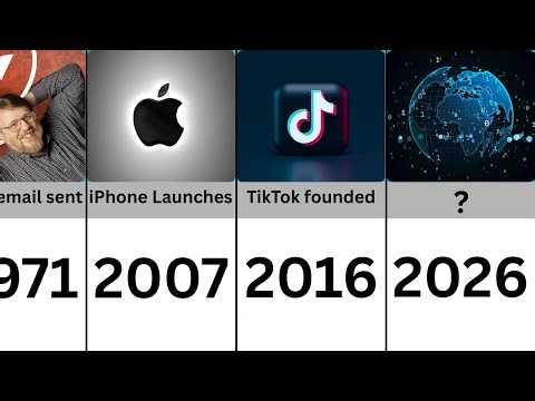 History of the Internet (1958- 2026)