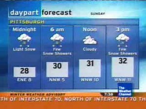 TWC IntelliStar - Dec 3 2005 7:38 pm et