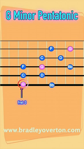 G Major #TheClassroom | The Classroom