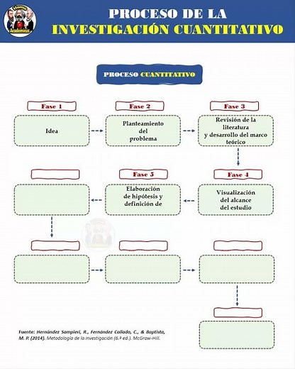 Quantitative Research Process
