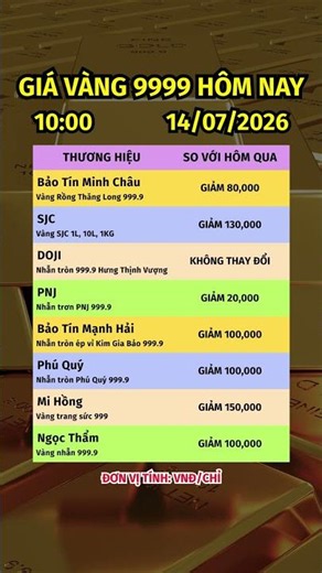 Giá Vàng 9999 Hôm Nay 14/07/2026 #giavanghomnay #baotinminhchau #sjc #doji #pnj #mihong #ngoctham