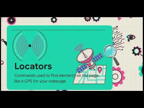 Foundation of Cypress – The Essential Automation Guide 🚀