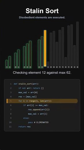 🚀 Stalin Sort | The Most Brutal Sorting Algorithm Ever 😅