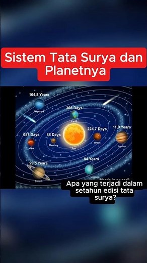 Sistem Tata Surya dan Planetnya