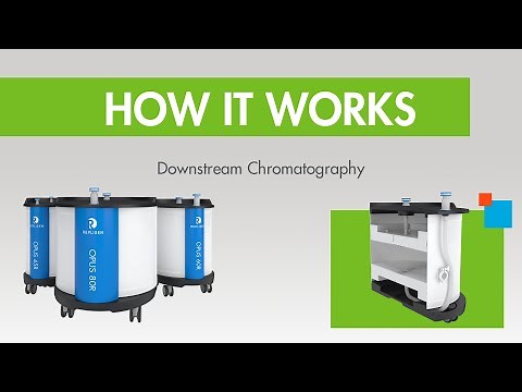 How it Works: Pre-packed column chromatography