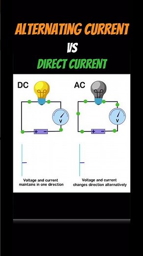 AC vs DC | Alternating current vs Direct current | Basic Electrical