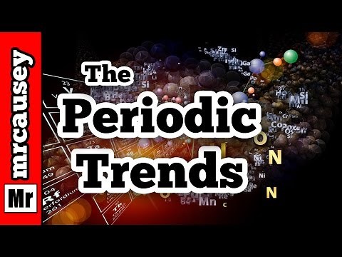 The Periodic Table Trends