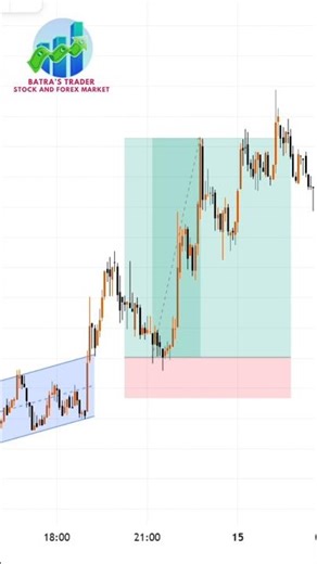 Trendline Breakout Trading Strategy