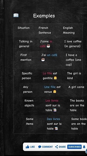 🇫🇷🇬🇧✨ – LE / LA / LES vs UN / UNE / DES 🔥‪@FrenchGrammar‬ #learnfrench #frenchforbeginners #french