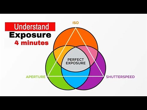 What is Exposure Triangle. Understand Exposure Fast.