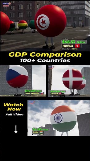 GDP Comparison top 100 countries 2025 | #comparison #gdp