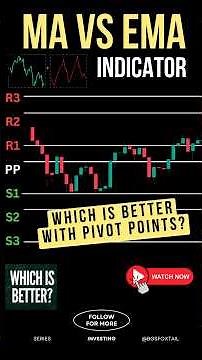 Leveraging Pivot Points and Moving Averages for Short-Term Day #Trading