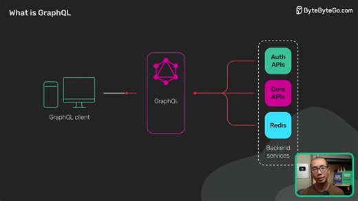 什么是 GraphQL？REST 与 GraphQL 的全面对比
