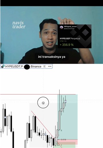SMC Trade Position Explained 🤌🏻