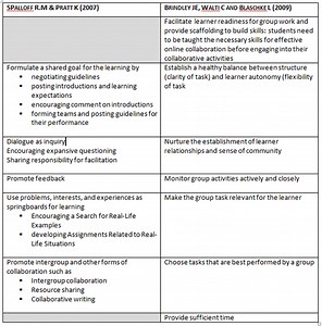 STRATEGIES TO DESIGN EFFECTIVE CL