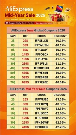 AliExpress Mid-Year Sale Promo codes 2026 #aliexpress #money #aliexpresssavings