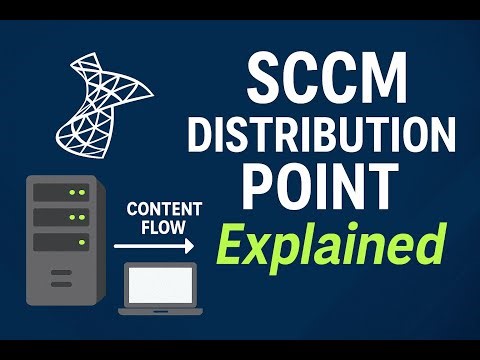 SCCM Distribution Point Explained