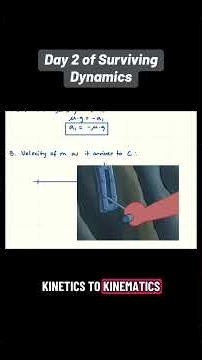 Dynamics Problem: Sliding Box, Friction, and Spring Force