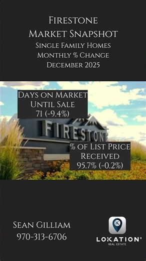 Firestone Colorado Market Snapshot