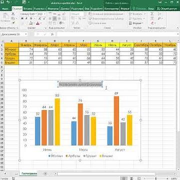 Гистограмма с группировкой в Excel