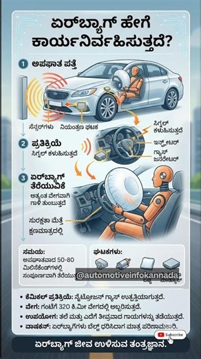 How airbags works in car #airbag #safety #technology #cars