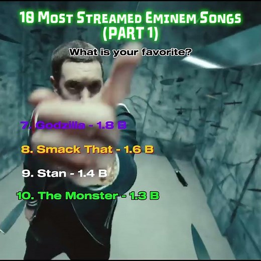 Top Streamed Eminem Songs (part 1) #eminem #eminemmusics #godzilla #smackthat #monster #stan #songs