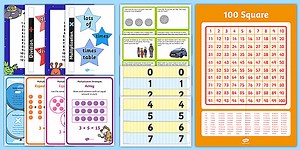 Multiplication and Division Display Pack KS1 Year 2