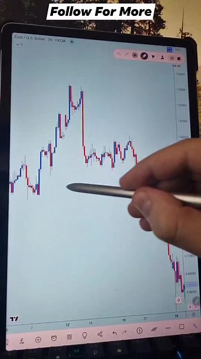 60K views · 1K reactions | EURUSD MARKET ANALYSIS Once you...