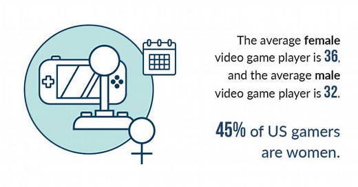 Women in video games: ‘Accept it, or don’t buy the game’