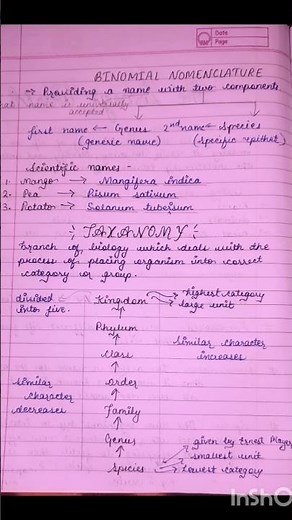 class 11 biology botany ch:01 THE LIVING WORLD 🌎🌍 #ncert #notes #goals #subscribe for more !!