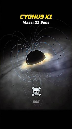 Our Sun vs the Deadliest Black Holes ☠️🤯 #space #earth #universe #blackhole