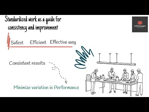 Standardized work in Lean Methodology