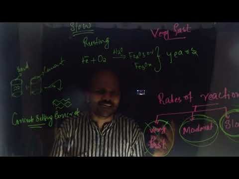 10.1. Rate of the reaction- Introduction