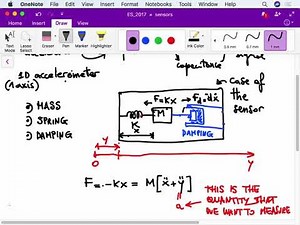 Principle of operation of a MEMS accelerometer - Electronic Systems 2017