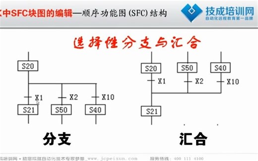第2课时.顺序功能图SFC结构