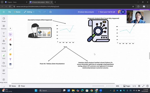 ခုနေ့တော့ Data Analysis ကိုစလေ့လာမယ့်သူတွေရော tech stack တွေ stats တွေတော့လေ့လာပေမယ့် Data Analyst လုပ်ငန်းခွင်ရဲ့ဘယ်လို process တွေမှာသုံးလဲသိချင်တဲ့ သူတွေအတွက် Data Analysis Process Framework 7 steps နဲ့ ရှင်းပြပေးထားပါတယ်ဗျ။ သိချင်တာတွေရှိရင်လည်း comment မှာ မေးလို့ရပါတယ်ဗျ။ ဒါမှမဟုတ် ကျွန်တော် အလုပ်လုပ်ခဲ့တဲ့ environment တွေနဲ့မတူဘဲ သုံးနေရတဲ့ tech stacks workflow တွေရှိတယ်ဆိုရင်လည်း comment မှာ sharing လုပ်ပေးလို့ရပါတယ်။ ခုနေ့ sharing လုပ်ပေးချင်တာတော့ ဒီလောက်ပါပဲဗျ။ #analytichub #Excel #Po
