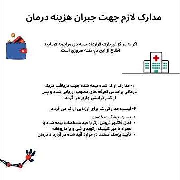 Microlearning examples