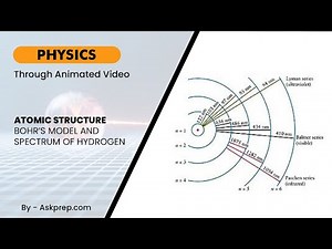 Atomic Structure Bohr’s Model & Hydrogen Spectrum | Complete Physics for NEET/JEE