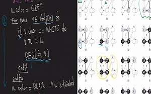 Depth-First Search (1) 深入理解深度优先搜索