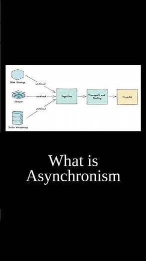 What is asynchronism under 30 sec
