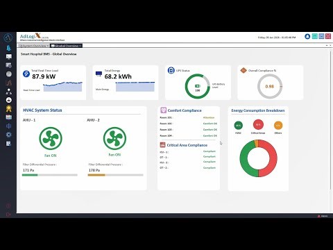 Smart Hospitals BMS | BackNet meets SCADA in AdiLogiX