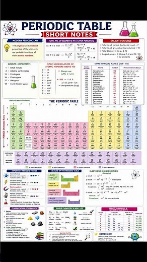 Modern Periodic Table Explained 😎 Fast Revision Periodic Table Master 🚀 Important Concepts & Trends